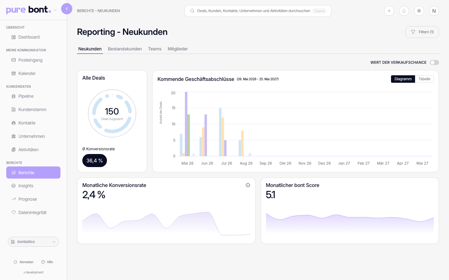 Pure-bont-New-Business-Reporting mit Conversion-Funnel, Win Rate über Zeit, durchschnittlichem Sales-Cycle und Stage-Drop-off