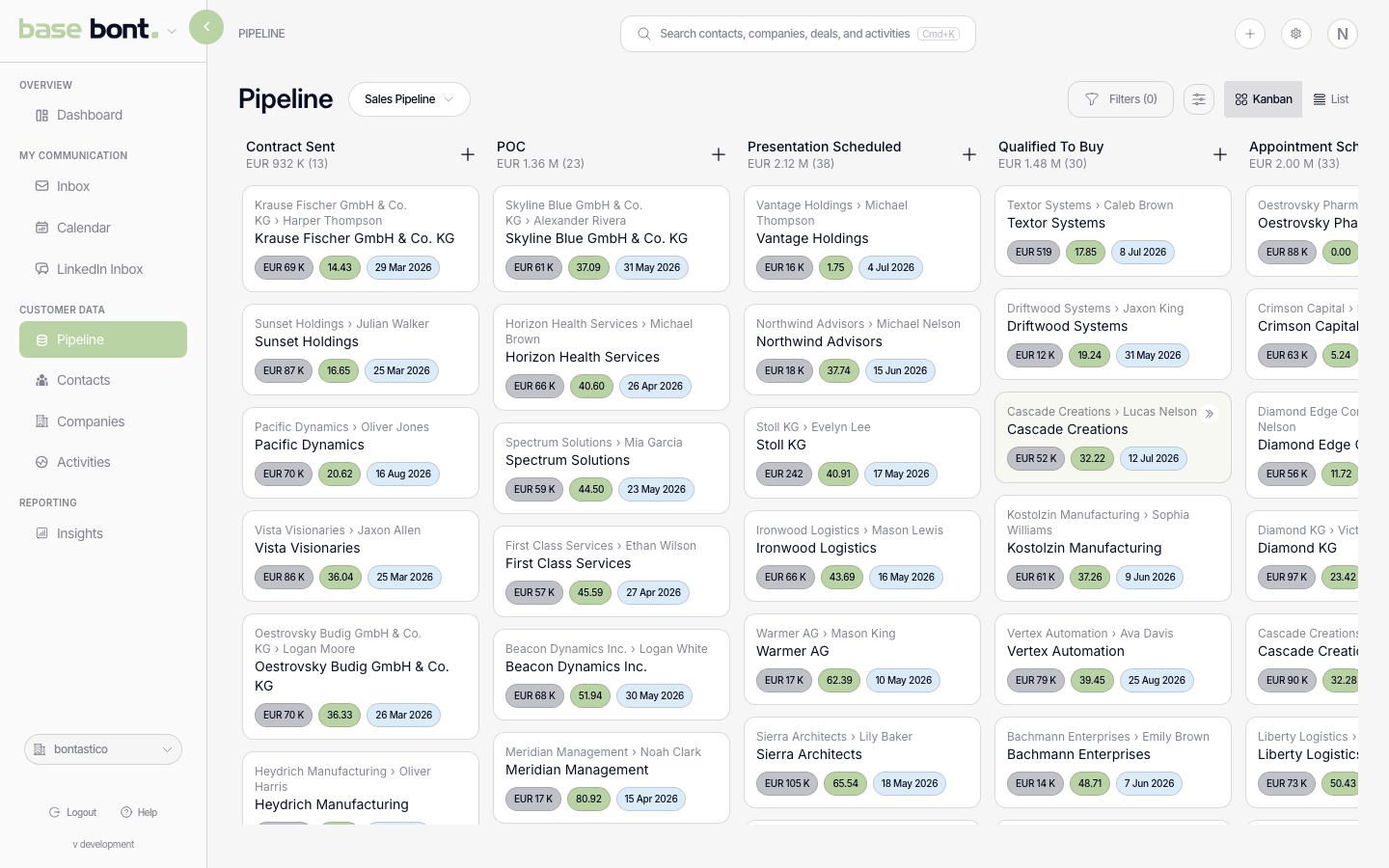 Pipeline board with stages as columns, each containing draggable deal cards showing name, amount, rep score and close date