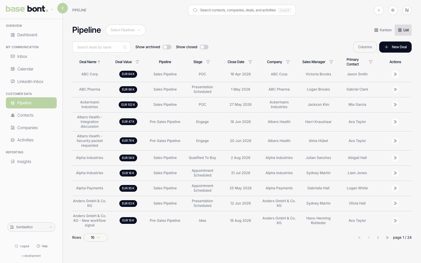 Pipeline in List view — a sortable table with columns for deal name, pipeline, stage, amount, close date, probability, rep score