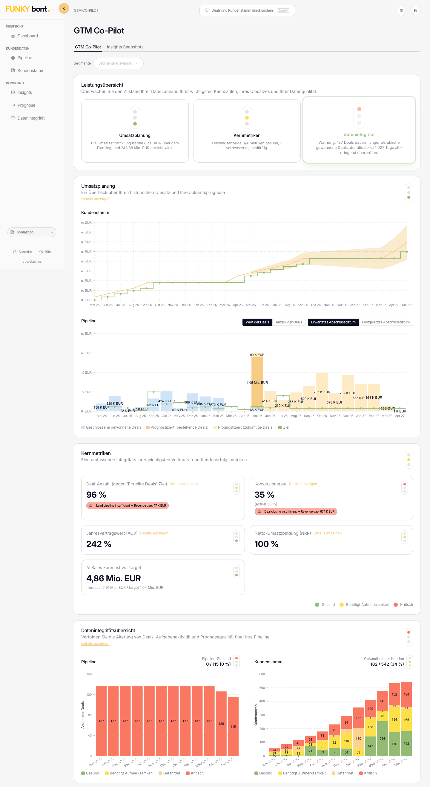 funky-bont-GTM-Co-Pilot-Dashboard mit Pipeline-Momentum, CAC, Kohorten-Widgets und Forecast-Kacheln